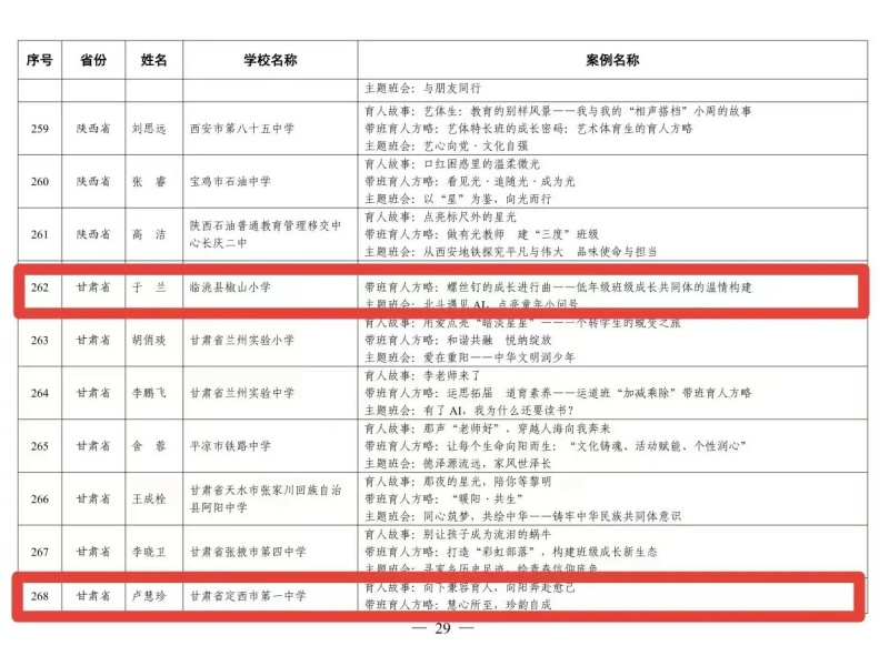 喜报--我校卢慧珍老师在教育部第三届全国中小学班主任基本功和思政课教师教学基本功展示交流活动典型案例中入选典型案例！