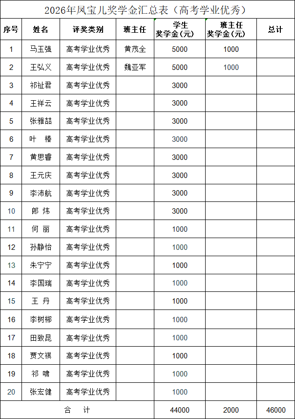 喜报｜爱心助学传暖意 师生出彩谱新章