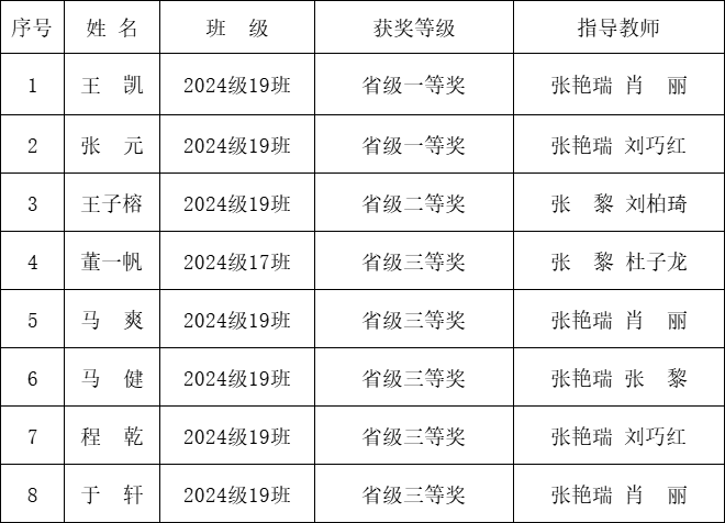喜报——我校学子在2026年全国中学生生物学竞赛甘肃赛区联赛中荣获佳绩